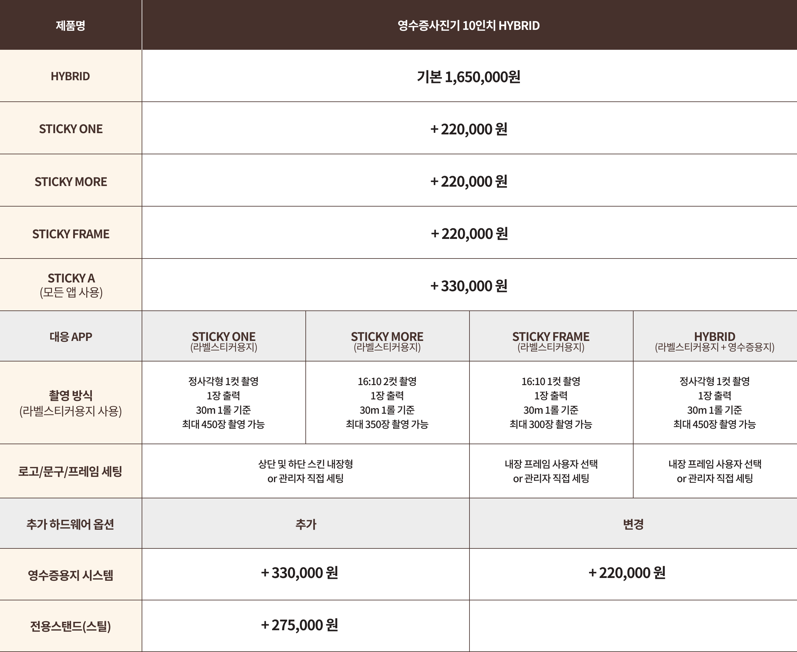 영수증사진기® 10인치 HYBRID 시스템